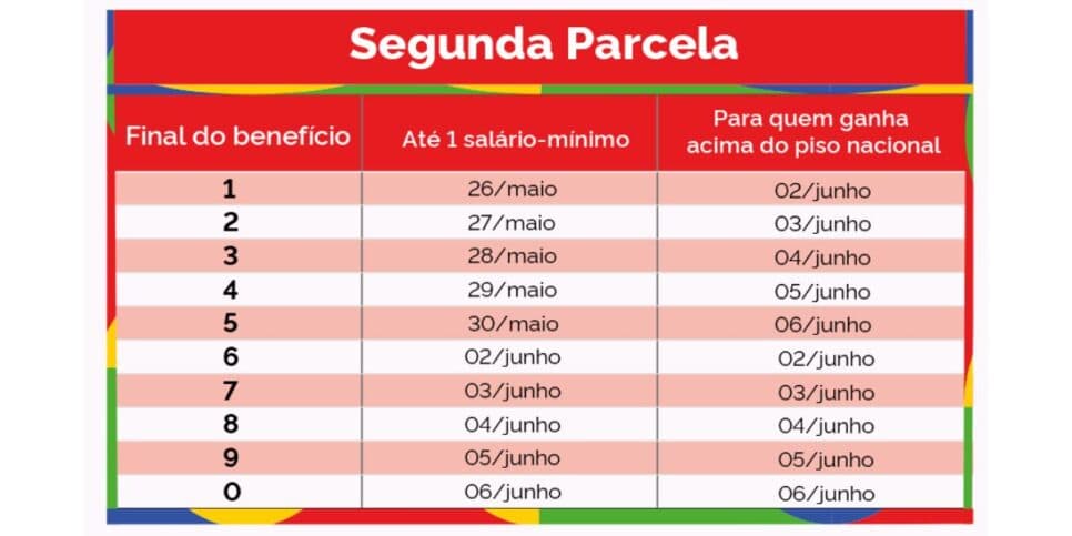 Calendário 13º salário do INSS (Foto: Reprodução / Governo Federal) Calendário 13º salário do INSS (Foto: Reprodução / Governo Federal)