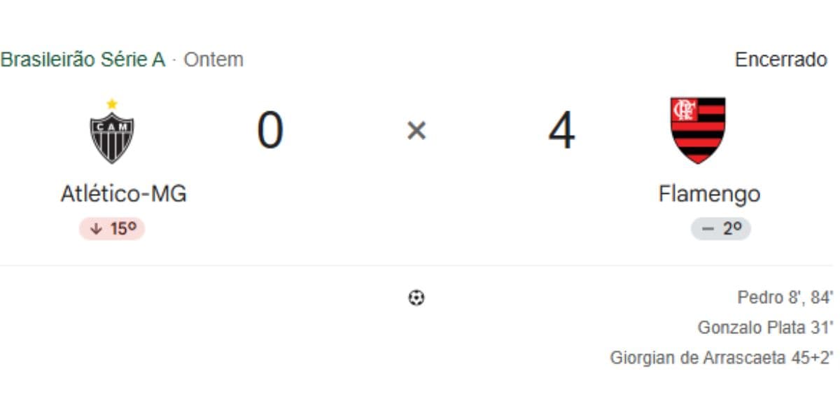 Atlético-MG 0x4Flamengo (Reprodução: Google) Atlético-MG 0x4Flamengo (Reprodução: Google)